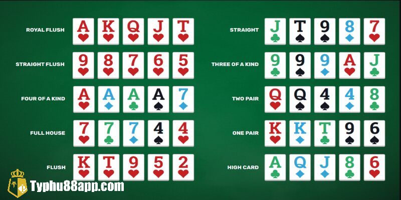 Một số thuật ngữ hay gặp khi chơi Poker Typhu88